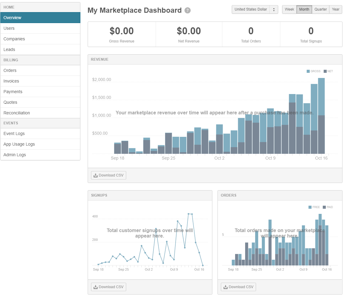 marketplace manager dashboard