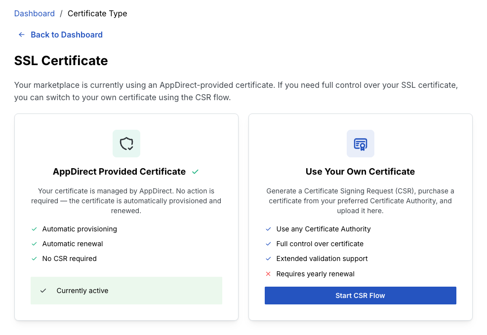 AppDirect-provided certificate is active