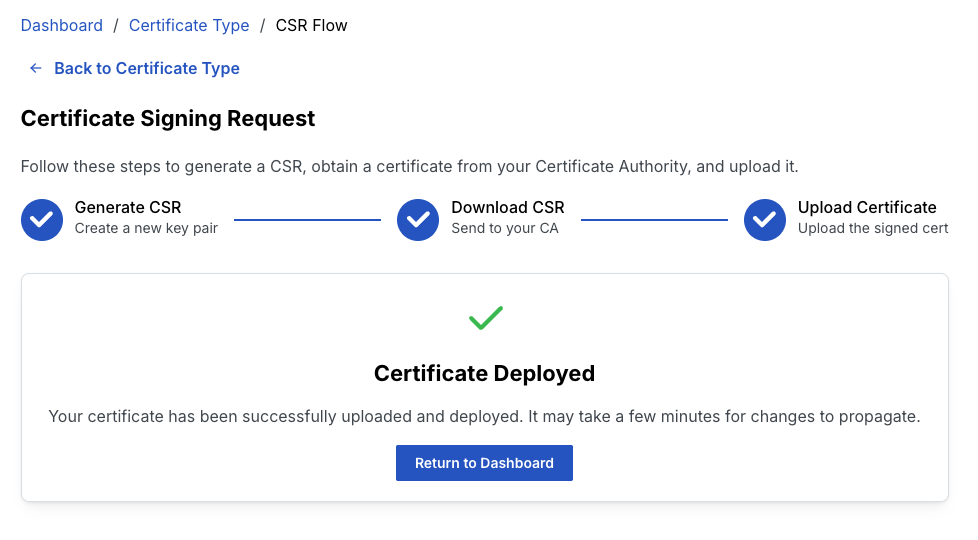 Certificate deployed